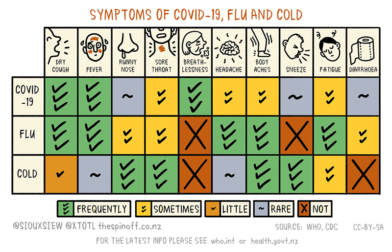flu_cold_covid